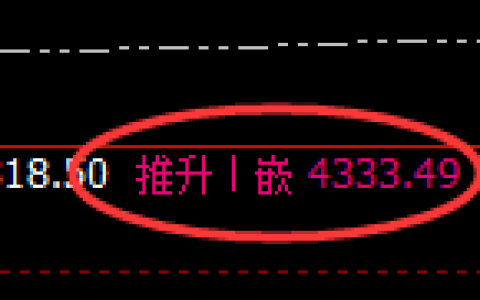 燃油期货：修正高点，精准展开冲高回落