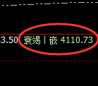 燃油期货:修正高点,精准展开冲高回落