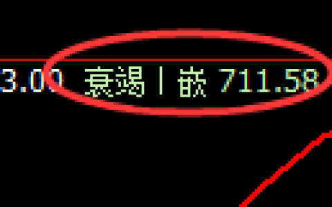 铁矿石期货：回补低点，精准展开振荡回升
