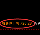 铁矿石期货:回补低点,精准展开振荡回升