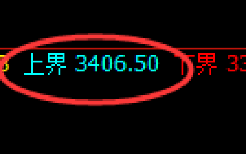 豆粕期货：试仓高点，精准展开振荡调整