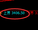豆粕期货:试仓高点,精准展开振荡调整