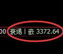 豆粕期货:试仓高点,精准展开振荡调整