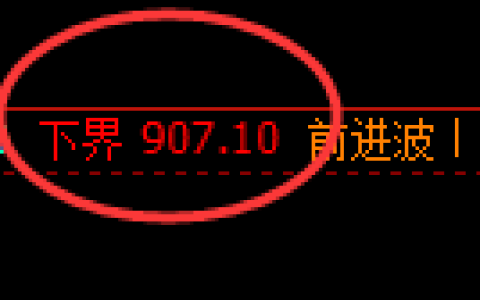 玻璃期货：试仓低点，精准展开振荡反弹
