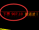 玻璃期货:试仓低点,精准展开振荡反弹