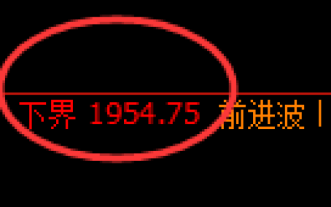 焦炭期货：试仓低点，精准展开积极修正