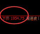 焦炭期货:试仓低点,精准展开积极修正