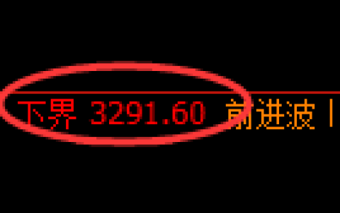 热卷期货：由试仓低点，精准展开强势修正