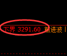 热卷期货：由试仓低点，精准展开强势修正
