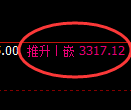 热卷期货：由试仓低点，精准展开强势修正