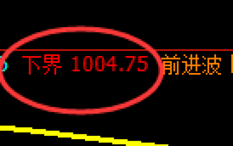 纯碱期货：4小时试仓低点，精准展开振荡反弹