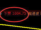 纯碱期货：4小时试仓低点，精准展开振荡反弹