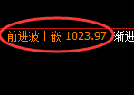 纯碱期货：4小时试仓低点，精准展开振荡反弹