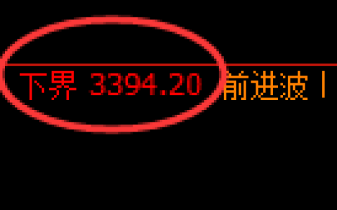 豆粕期货：试仓低点，精准展开振荡反弹