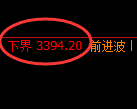 豆粕期货:试仓低点,精准展开振荡反弹