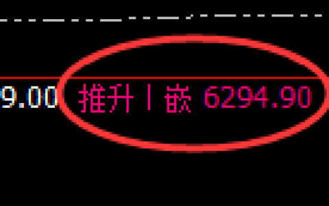 PTA期货：4小时周期，精准展开快速洗盘