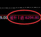 PTA期货:4小时周期,精准展开快速洗盘