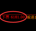 PTA期货:4小时周期,精准展开快速洗盘