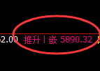 沥青期货:修正高点,精准展开极端回落
