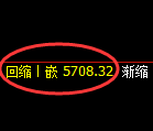 沥青期货:修正高点,精准展开极端回落