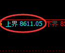 聚丙烯期货:试仓高点,精准展开振荡调整