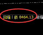 聚丙烯期货:试仓高点,精准展开振荡调整