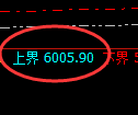 乙二醇期货:试仓高点,精准展开单边回落