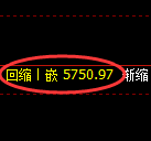乙二醇期货:试仓高点,精准展开单边回落
