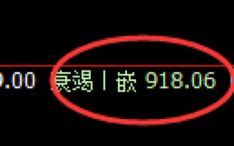 玻璃期货：4小时低点，精准展开极端回升
