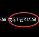玻璃期货:4小时低点,精准展开极端回升
