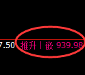 玻璃期货:4小时低点,精准展开极端回升
