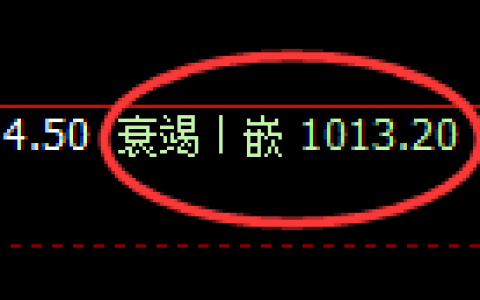 纯碱期货：4小时低点，精准展开振荡反弹
