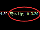 纯碱期货:4小时低点,精准展开振荡反弹
