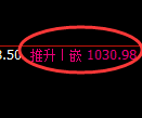 纯碱期货:4小时低点,精准展开振荡反弹
