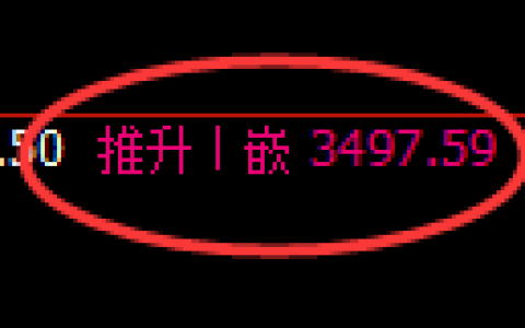甲醇期货：4小时周期，精准展开宽幅洗盘