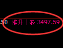 甲醇期货:4小时周期,精准展开宽幅洗盘