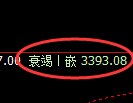 甲醇期货:4小时周期,精准展开宽幅洗盘