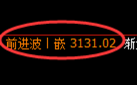 螺纹期货：4小时周期，精准展开振荡洗盘