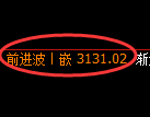 螺纹期货:4小时周期,精准展开振荡洗盘