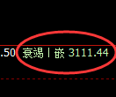 螺纹期货:4小时周期,精准展开振荡洗盘
