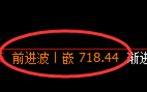 铁矿石期货：日线高点，精准展开振荡回落