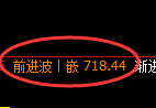 铁矿石期货:日线高点,精准展开振荡回落
