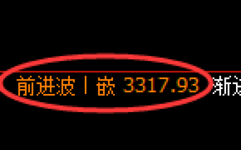 热卷期货：4小时周期，精准展开振荡调整