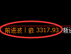 热卷期货:4小时周期,精准展开振荡调整