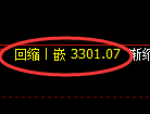 热卷期货:4小时周期,精准展开振荡调整