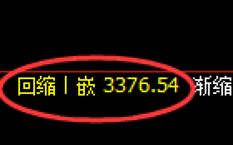 甲醇期货：回补低点，精准展开振荡修正