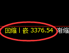 甲醇期货:回补低点,精准展开振荡修正