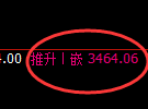 甲醇期货:回补低点,精准展开振荡修正