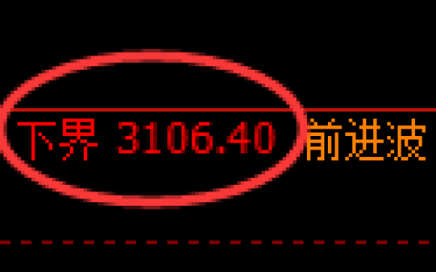 螺纹期货：试仓低点，精准展开振荡反弹