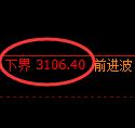 螺纹期货:试仓低点,精准展开振荡反弹